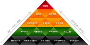 如何提升seo转化？