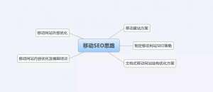 公司网站移动端seo应该怎么优化?