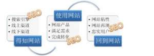 新手建站需要注意哪些问题?怎么做好网站seo?