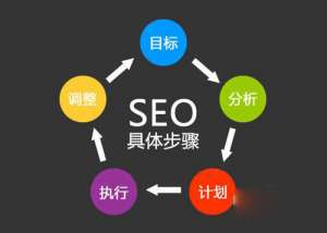 站内SEO优化该怎么做?