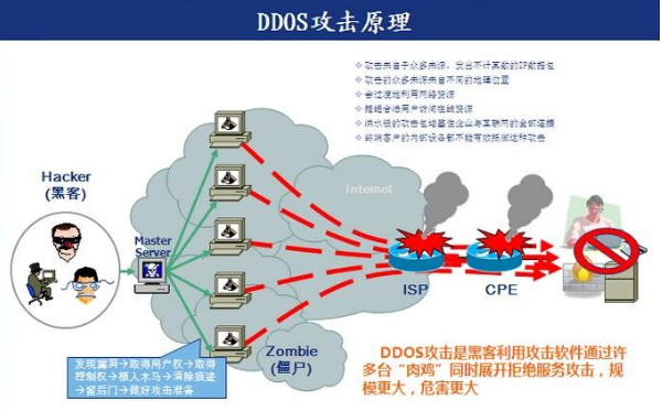 网站维护不只是指网站内容更新