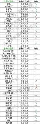 2021年7月6日北京新发地,山东寿光,云南,河北石家庄蔬菜价格行情一览表