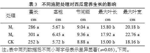 菜吧：想要西瓜增产19.48%，增甜16.46%，瓜农应该这样施肥