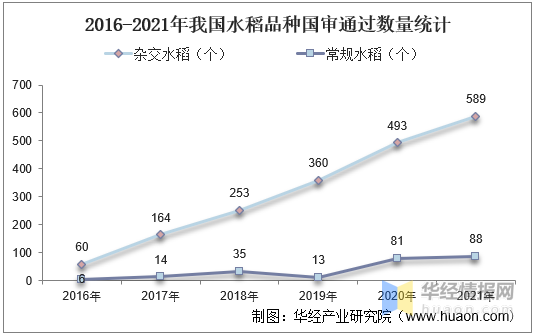 2021年中国水稻种植面积、产量、需求量、进出口及价格走势分析