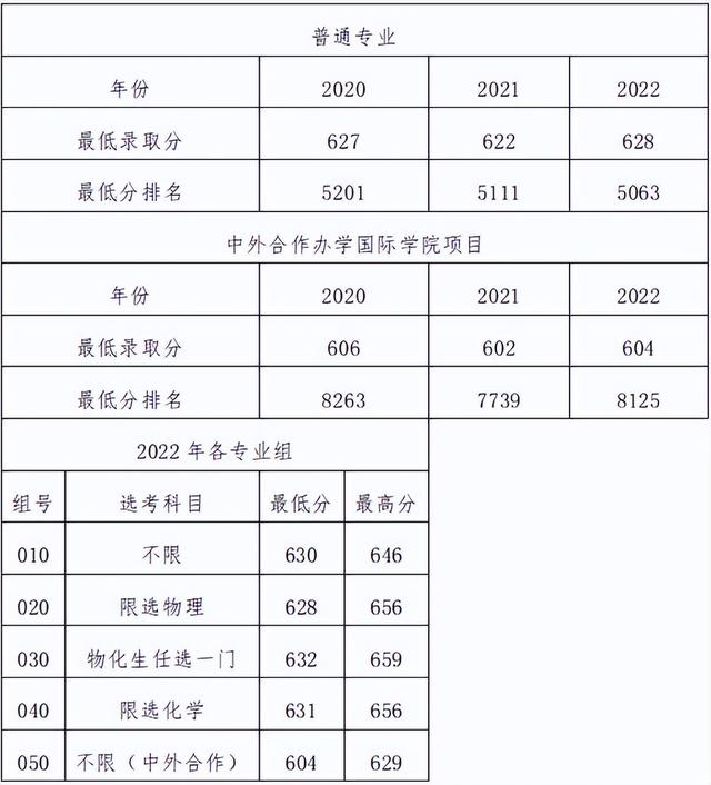 中国农业大学：2023年新增理科试验班（智能装备方向）