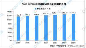 辣椒种植书籍(2023年中国辣椒种植面积及产量预测分析)