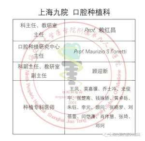 九院种植哪个医生好(上海九院口腔种植科全体在职在编医师公布（2022最新）)