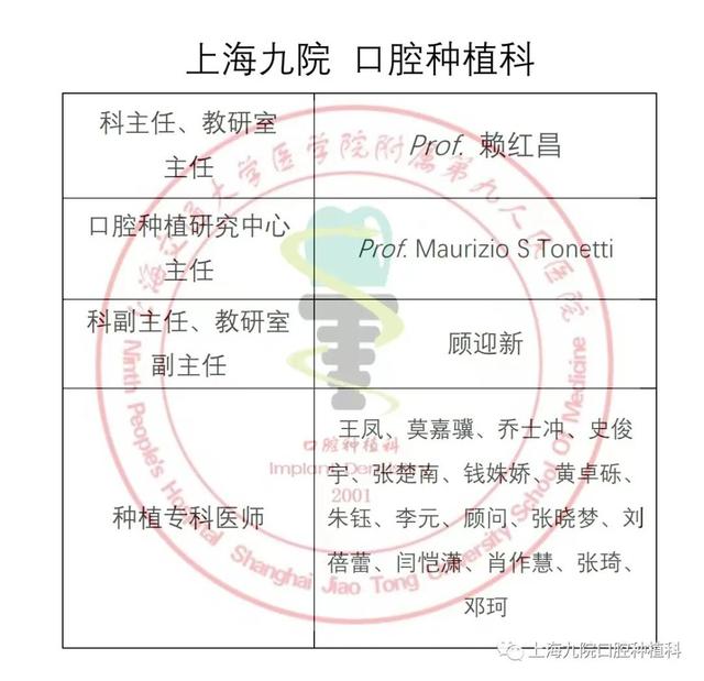 上海九院口腔种植科全体在职在编医师公布（2022最新）