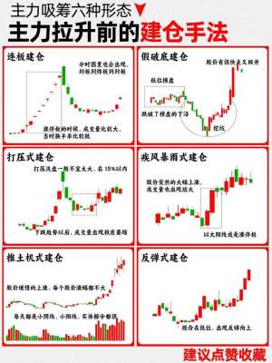 主力资金方法深度分析：机会在哪里？