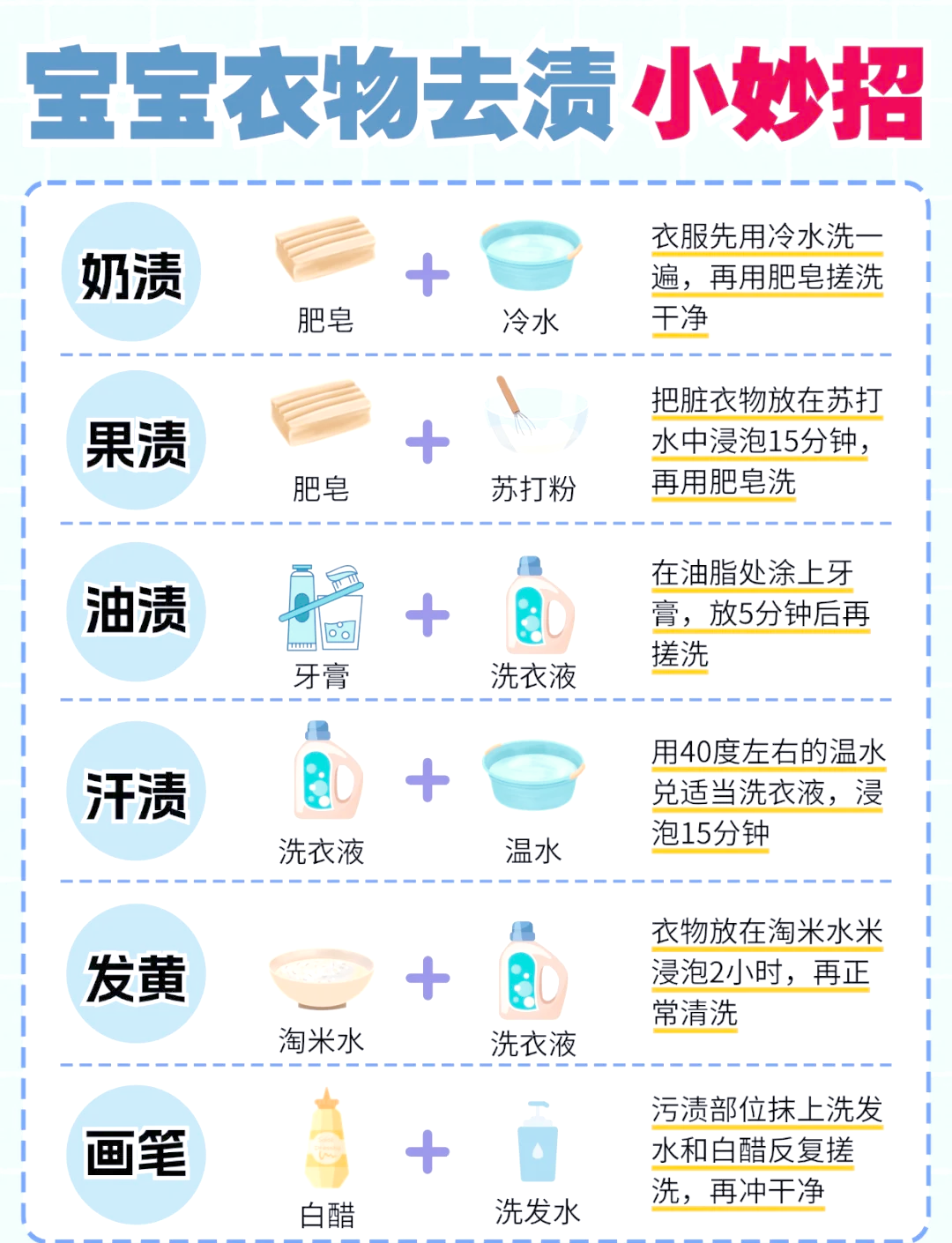 关于去污方法方法，这些冷知识你知道吗？