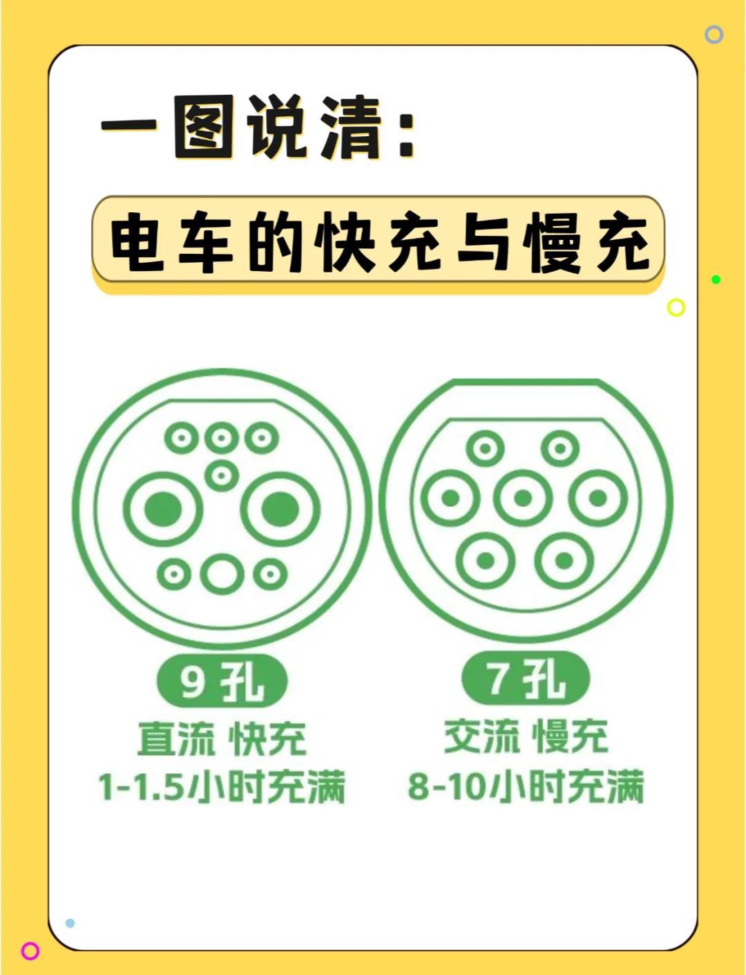 买慢充排行前不看这些，小心后悔