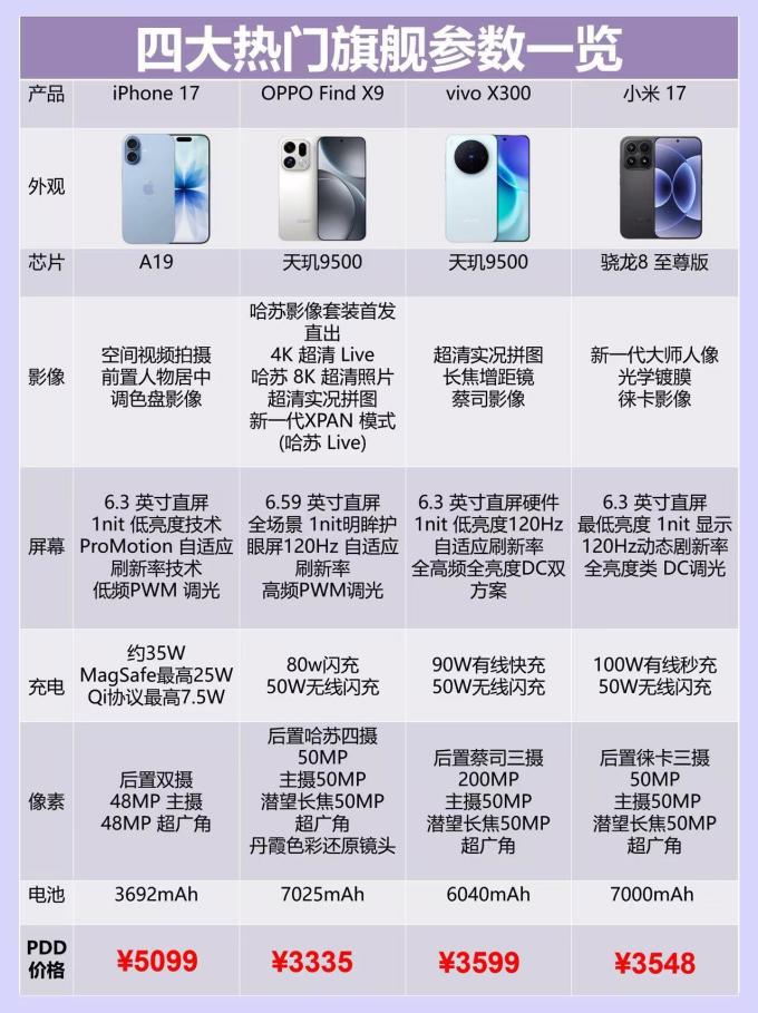 用了手机评测推荐三个月，说说真实感受
