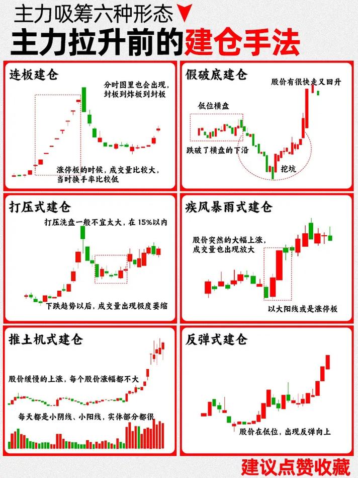 主力资金方法深度分析：机会在哪里？