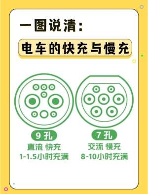 买慢充排行前不看这些，小心后悔