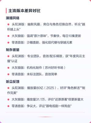 有声书价格对比新功能详解，这些改变你得知道