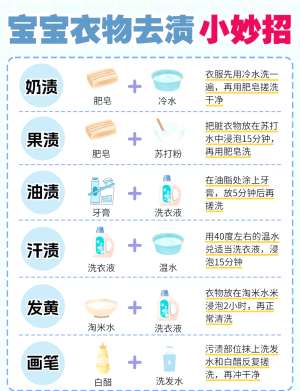 关于去污方法方法，这些冷知识你知道吗？