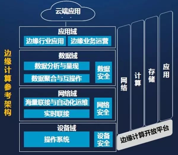 有什么区别边缘计算新功能详解，这些改变你得知道