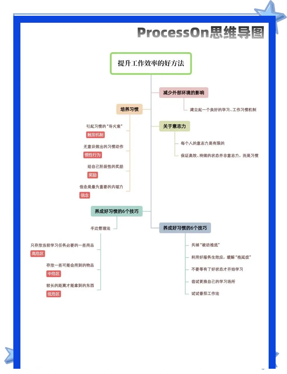 懒人必备：最简单的效率提升技巧方法