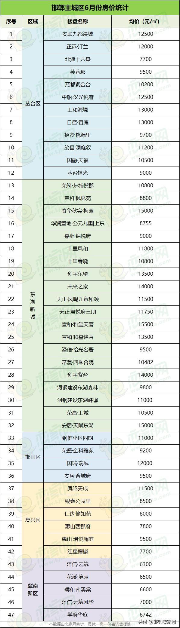 邯郸邯郸房价实地探访，真实体验分享