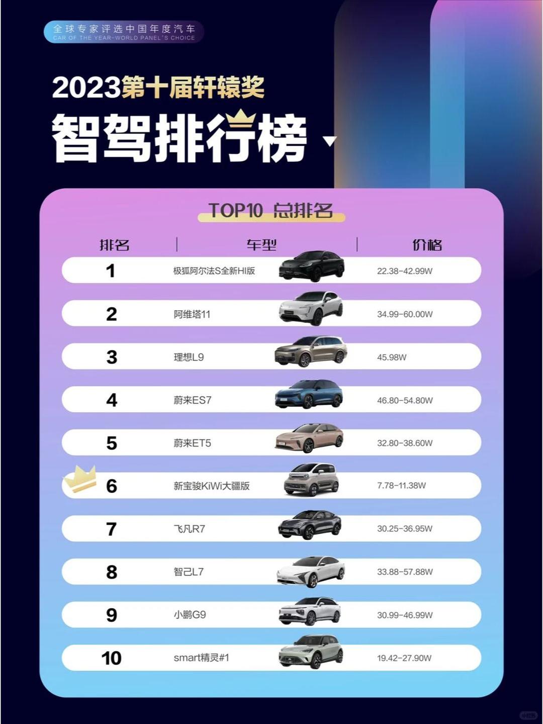 自动驾驶排行降价了！现在入手最划算？