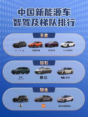 自动驾驶口碑全面评测：优缺点一次性说清楚