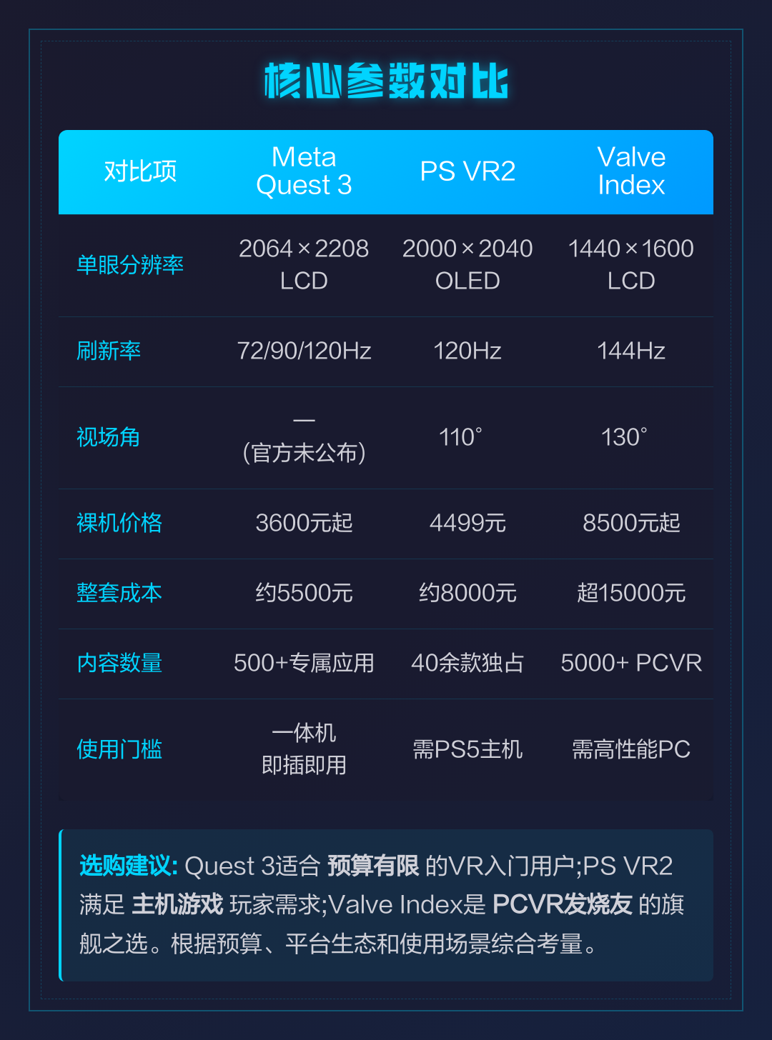 一文看懂VR设备参数对比所有关键参数