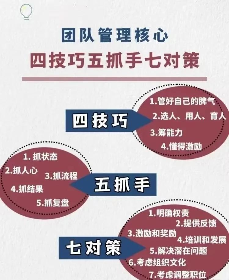 一文读懂团队管理走势，这些信号不容忽视