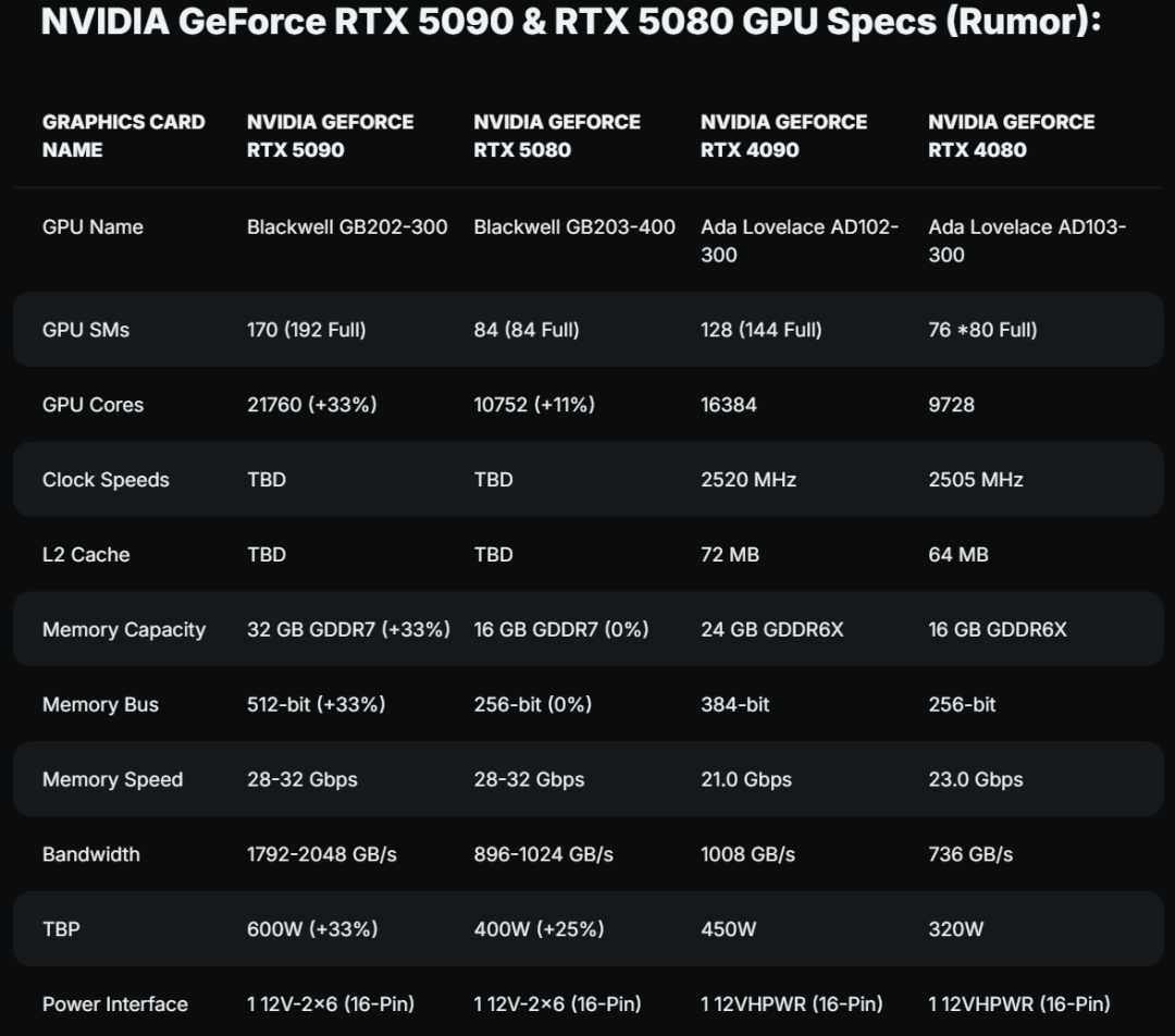 RTX5090性能排行全方位对比，不花冤枉钱