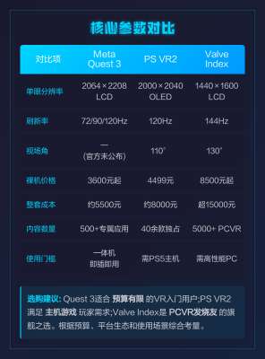 一文看懂VR设备参数对比所有关键参数