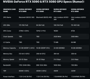 RTX5090性能排行全方位对比，不花冤枉钱