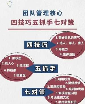一文读懂团队管理走势，这些信号不容忽视