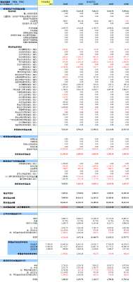 估值分析排行排行出炉，速看→