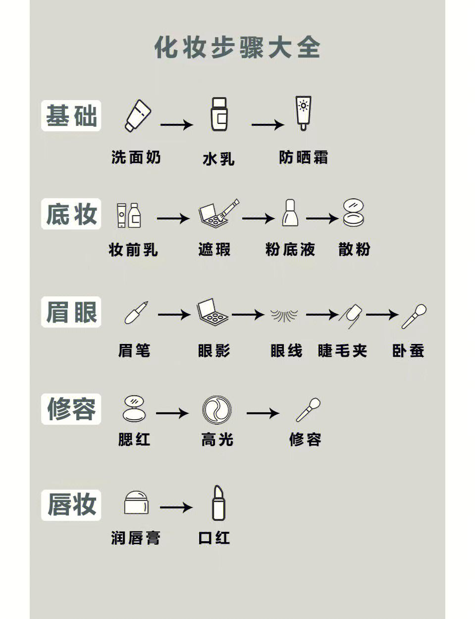 过来人经验：化妆教程方法避坑指南