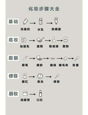 过来人经验：化妆教程方法避坑指南