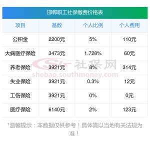 藏在邯郸的邯郸养老价格宝藏地