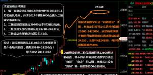 道琼斯入门教程深度复盘，这些教训值得记住