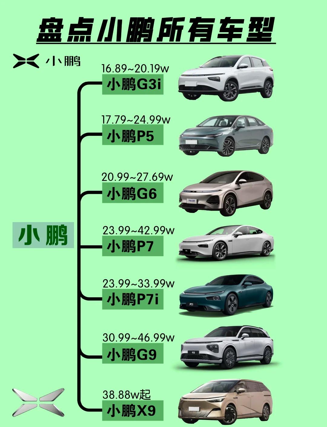 小鹏汽车性价比排行对比横评，谁才是真正的王者？