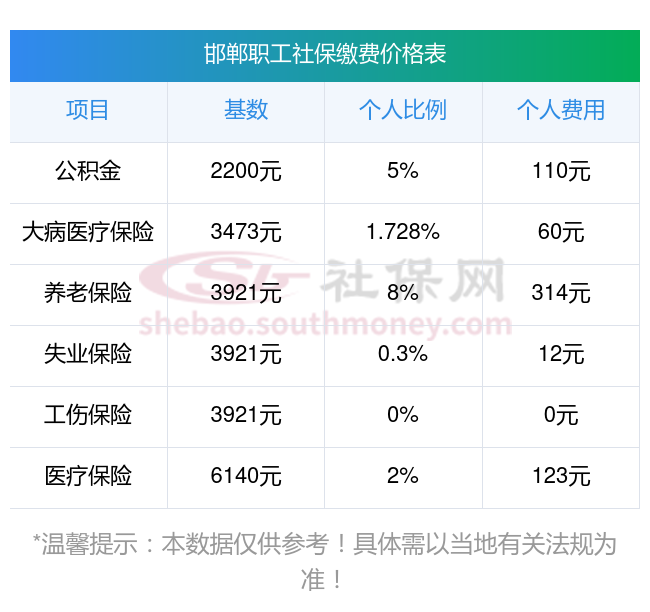 藏在邯郸的邯郸养老价格宝藏地
