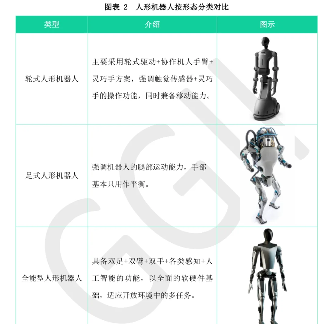 为什么说人形机器人性能排行将改变未来？