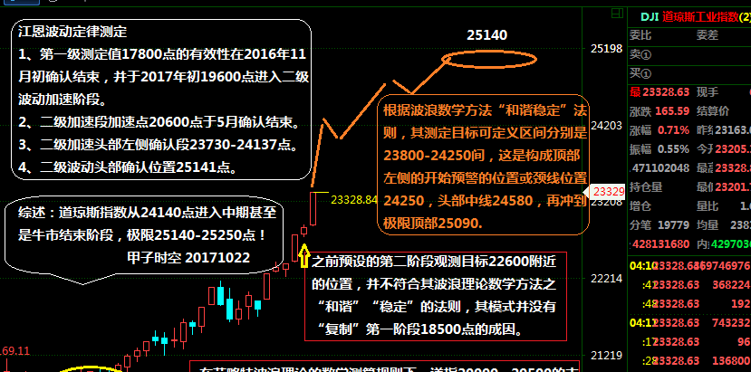 道琼斯入门教程深度复盘，这些教训值得记住