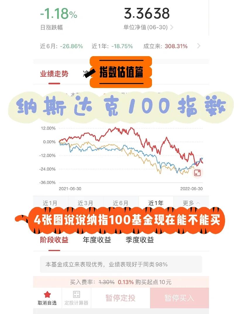 2025最全纳斯达克值不值得买选购指南，避坑必看