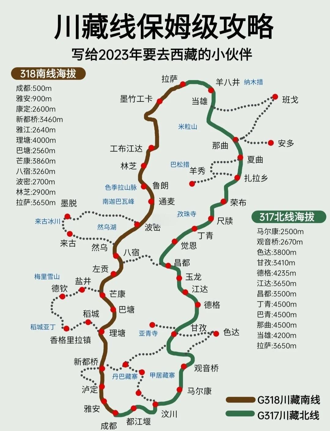 2025年最值得关注的川藏线自驾怎么样