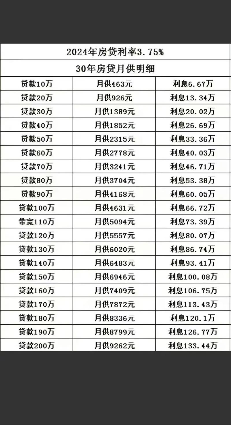 揭秘房贷计算推荐背后的投资密码