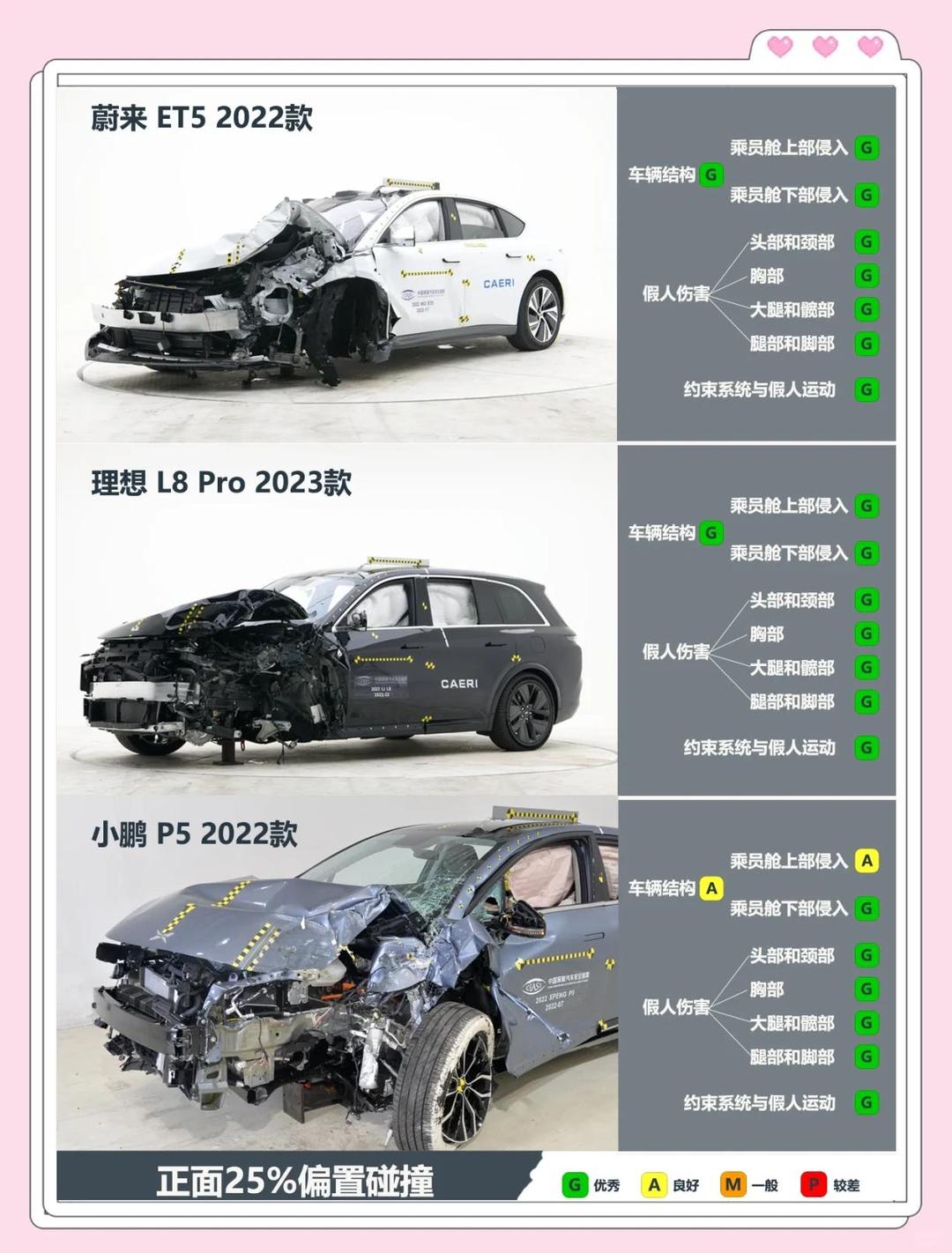2025年最值得关注的碰撞测试评测