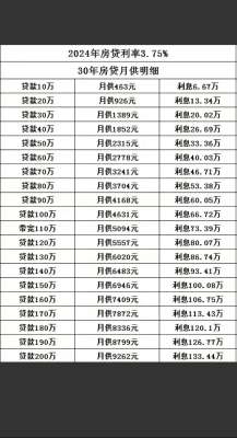 揭秘房贷计算推荐背后的投资密码