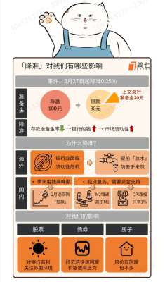 资深分析师告诉你为什么降准的核心逻辑