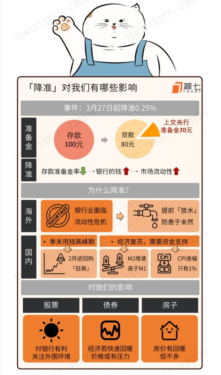 资深分析师告诉你为什么降准的核心逻辑