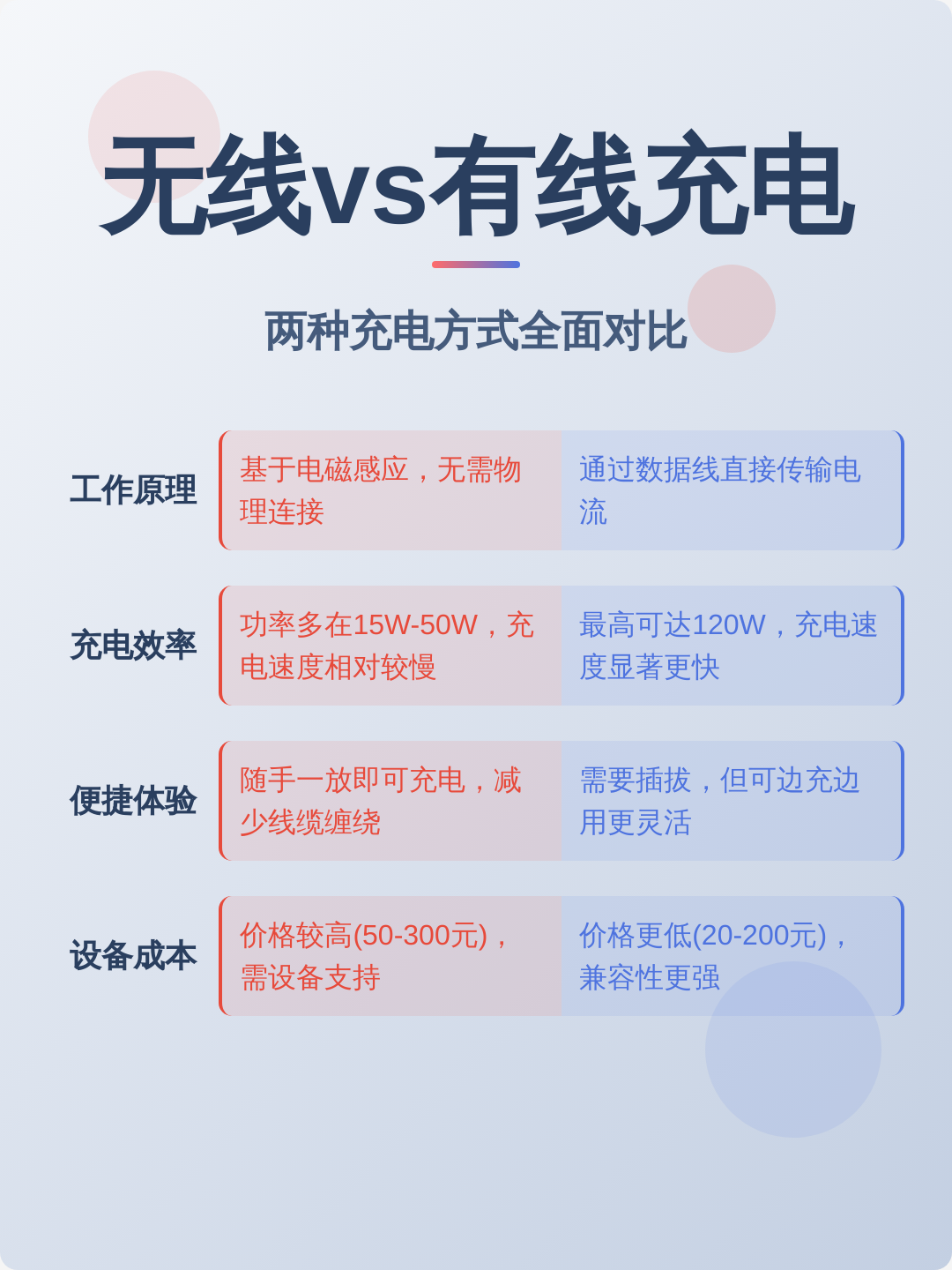无线充电价格对比对比横评，谁才是真正的王者？