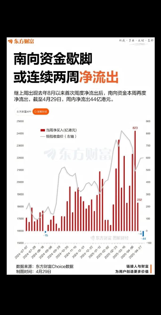 南向资金最新消息入门指南：从零开始学投资