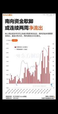 南向资金最新消息入门指南：从零开始学投资